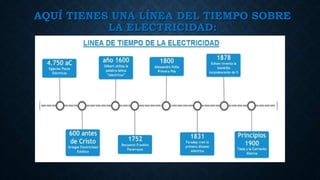 AQUÍ TIENES UNA LÍNEA DEL TIEMPO SOBRE
LA ELECTRICIDAD:
 