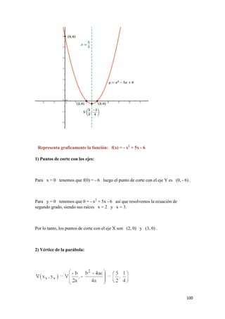 100
Representa graficamente la función: f(x) = - x2
+ 5x - 6
1) Puntos de corte con los ejes:
Para x = 0 tenemos que f(0) = - 6 luego el punto de corte con el eje Y es (0, - 6) .
Para y = 0 tenemos que 0 = - x2
+ 5x - 6 así que resolvemos la ecuación de
segundo grado, siendo sus raíces x = 2 y x = 3.
Por lo tanto, los puntos de corte con el eje X son (2, 0) y (3, 0) .
2) Vértice de la parábola:
 