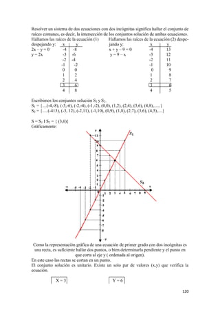 120
Resolver un sistema de dos ecuaciones con dos incógnitas significa hallar el conjunto de
raíces comunes, es decir, la intersección de los conjuntos solución de ambas ecuaciones.
Hallamos las raíces de la ecuación (1) Hallamos las raíces de la ecuación (2) despe-
despejando y: x y jando y: x y
2x – y = 0 -4 -8 x + y – 9 = 0 -4 13
y = 2x -3 -6 y = 9 – x -3 12
-2 -4 -2 11
-1 -2 -1 10
0 0 0 9
1 2 1 8
2 4 2 7
3 6 3 6
4 8 4 5
Escribimos los conjuntos solución S1 y S2.
S1 = {....(-4,-8), (-3,-6), (-2,-4), (-1,-2), (0,0), (1,2), (2,4), (3,6), (4,8),......}
S2 = {.....(-413), (-3, 12), (-2,11), (-1,10), (0,9), (1,8), (2,7), (3,6), (4,5),....}
S = S1  S2 = { (3,6)}
Gráficamente:
Como la representación gráfica de una ecuación de primer grado con dos incógnitas es
una recta, es suficiente hallar dos puntos, o bien determinarla pendiente y el punto en
que corta al eje y ( ordenada al origen).
En este caso las rectas se cortan en un punto.
El conjunto solución es unitario. Existe un solo par de valores (x,y) que verifica la
ecuación.
X = 3 Y = 6
 