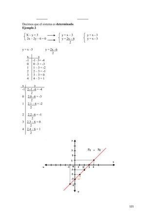 121
Decimos que el sistema es determinado.
Ejemplo 2
X – y = 3 y = x – 3 y = x - 3
2x – 2y – 6 = 0 y = 2x – 6 y = x - 3
2
y = x –3 y = 2x –6
2
x y
-1 -1 –3= -4
0 0 –3 = -3
1 1 – 3 = -2
2 2 – 3 = -1
3 3 – 3 = 0
4 4 – 3 = 1
x y
-1 2.-1 –6 = -4
2
0 2.0 –6 = -3
2
1 2.1 – 6 = -2
2
2 2.2 –6 = -1
2
3 2.3 – 6 = 0
2
4 2.4 – 6 = 1
2
 