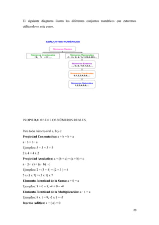 20
El siguiente diagrama ilustra los diferentes conjuntos numéricos que estaremos
utilizando en este curso.
PROPIEDADES DE LOS NÚMEROS REALES
Para todo número real a, b y c:
Propiedad Conmutativa: a + b = b + a
a · b = b · a
Ejemplos: 5 + 3 = 3 + 5
2 x 4 = 4 x 2
Propiedad Asociativa: a + (b + c) = (a + b) + c
a · (b · c) = (a · b) · c
Ejemplos: 2 + (3 + 4) = (2 + 3 ) + 4
5 x (1 x 7) = (5 x 1) x 7
Elemento Identidad de la Suma: a + 0 = a
Ejemplos: 8 + 0 = 8; -4 + 0 = -4
Elemento Identidad de la Multiplicación: a · 1 = a
Ejemplos: 9 x 1 = 9; -3 x 1 = -3
Inverso Aditivo: a + (-a) = 0
CONJUNTOS NUMÉRICOS
Números Reales
Números Irracionales
√3; Π; -√2; …
Números Racionales
-1; -⅔; 0; 4; ⅝;1.25,0.333…
Números Enteros
…,-3,-2,-1,0,1,2,3,…
Números Cardinales
0,1,2,3,4,5,6,…
Números Naturales
1,2,3,4,5,6,…
 