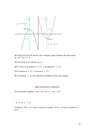 95
4) Corta al eje X en dos puntos, uno o ninguno, según el número de raíces reales
de ax2
+ bx + c = 0 .
5) Corta el eje Y en el punto (0, c) .
6) El vértice es un mínimo si a > 0 y un máximo si a < 0 .
7) Es concava si a > 0 y convexa si a < 0 .
8) Al aumentar a en valor absoluto, la parábola se hace más estrecha.
Tipos de funciones cuadráticas
En una función cuadrática f(x) = ax2
+ bx + c , con a ≠ 0 .
Si b = 0 y c = 0
La función f(x) = ax2
tiene su vértice en el punto (0, 0) y su eje de simetría es el
eje Y.
 