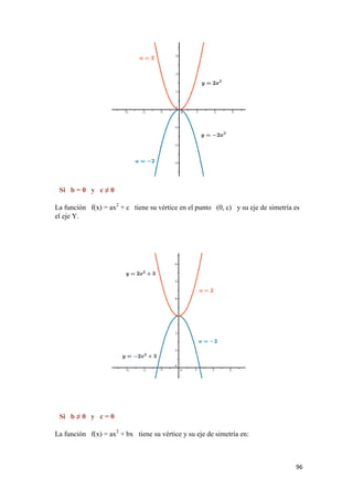 96
Si b = 0 y c ≠ 0
La función f(x) = ax2
+ c tiene su vértice en el punto (0, c) y su eje de simetría es
el eje Y.
Si b ≠ 0 y c = 0
La función f(x) = ax2
+ bx tiene su vértice y su eje de simetría en:
 