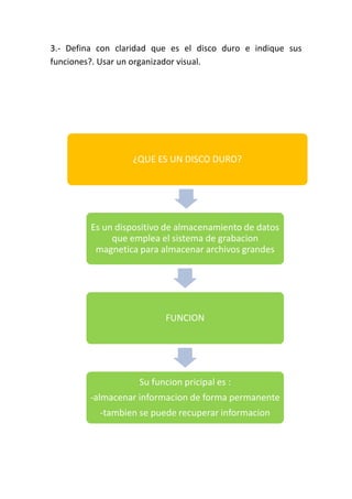 3.- Defina con claridad que es el disco duro e indique sus
funciones?. Usar un organizador visual.
¿QUE ES UN DISCO DURO?
Es un dispositivo de almacenamiento de datos
que emplea el sistema de grabacion
magnetica para almacenar archivos grandes
FUNCION
Su funcion pricipal es :
-almacenar informacion de forma permanente
-tambien se puede recuperar informacion
 