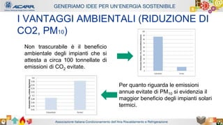 Autore - Affiliazione
Titolo relazione
Autore - Affiliazione
I VANTAGGI AMBIENTALI (RIDUZIONE DI
CO2, PM10)
Non trascurabile è il beneficio
ambientale degli impianti che si
attesta a circa 100 tonnellate di
emissioni di CO2 evitate.
Per quanto riguarda le emissioni
annue evitate di PM10 si evidenzia il
maggior beneficio degli impianti solari
termici.
 