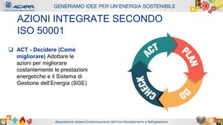 Autore - Affiliazione
Titolo relazione
Autore - Affiliazione
AZIONI INTEGRATE SECONDO
ISO 50001
 ACT - Decidere (Come
migliorare) Adottare le
azioni per migliorare
costantemente le prestazioni
energetiche e il Sistema di
Gestione dell’Energia (SGE)
 