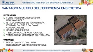 Autore - Affiliazione
Titolo relazione
Autore - Affiliazione
VANTAGGI MULTIPLI DELL’EFFICIENZA ENERGETICA
INTERVENTI
 FORTE RIDUZIONE DEI CONSUMI
DELL’INVOLUCRO
 ISTALLAZIONE DEL SISTEMA IBRIDO A
POMPA DI CALORE E CALDAIA A
CONDENZAZIONE
 SOSTITUZIONE INFISSI
 TELECONTROLLO E MONITORAGGIO
 VENTILAZIONE MECCANICA CONTROLLATA
VANTAGGI
 RISCALDAMENTO CON L’USO
DELL’ENERGIA ELETTRICA DISPONIBILE
 