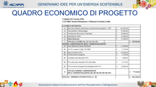 Autore - Affiliazione
Titolo relazione
Autore - Affiliazione
QUADRO ECONOMICO DI PROGETTO
 