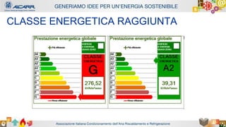 Autore - Affiliazione
Titolo relazione
Autore - Affiliazione
CLASSE ENERGETICA RAGGIUNTA
 