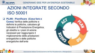 Autore - Affiliazione
Titolo relazione
Autore - Affiliazione
AZIONI INTEGRATE SECONDO
ISO 50001
 PLAN - Pianificare (Cosa fare e
Come) Verifica delle politiche e
definire le politiche, calcolare gli
Indicatori di Prestazione Energetica,
gli obiettivi e i piani di azione
necessari per raggiungere il
miglioramento delle prestazioni
energetiche e delle politiche
energetiche dell’ente
 