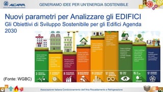 Autore - Affiliazione
Titolo relazione
Autore - Affiliazione
Nuovi parametri per Analizzare gli EDIFICI
Gli Obiettivi di Sviluppo Sostenibile per gli Edifici Agenda
2030
(Fonte: WGBC)
 
