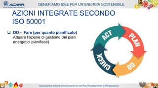 Autore - Affiliazione
Titolo relazione
Autore - Affiliazione
AZIONI INTEGRATE SECONDO
ISO 50001
 DO - Fare (per quanto pianificato)
Attuare l’azione di gestione dei piani
energetici pianificati)
 