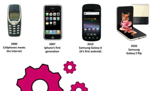 15
2000
Cellphones meets
the Internet
2007
Iphone’s first
gerenation
2010
Samsung Galaxy A
(It’s first android)
2020
Samsung
Galaxy Z flip
 