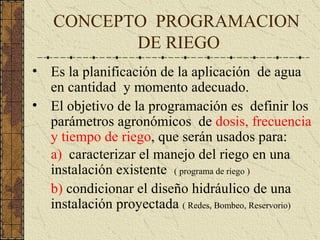 Programa De Riego Ing. Pedro Chucya Ccahua Diseño Programacion de Riego.pdf