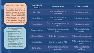 PROBAR LA COMPUTADORA
Es mejor encender el
computador con el CASE
abierto, ya que se podría
reconectar o modificar algo
dentro, una vez arrancando
correctamente se debe
cerrar el CASE, desenchufar
la red eléctrica antes de
hacer algo dentro del CASE.
SIGNIFICADO DE LOS
PITIDOS
Posibles errores como:
- Olvidar conectar un
cable.
- No presionar algún
enchufe a fondo para
que haga buen
contacto.
- Los pitidos son señales
que manda la BIOS
para identificar errores.
CÓDIGO DE
PITIDOS
SIGNIFICADO POSIBLE CAUSA
Un pitido
Error de refresco de
memoria
Fallo de memoria
Dos pitidos
Error de paridad de
memoria
Fallo de memoria
Tres pitidos
Error de memoria base de
64 K
Fallo de memoria
Cuatro pitidos
Fallo del temporizador del
sistema
Fallo en la tarjeta
madre
Cinco pitidos Fallo del procesador Fallo en el procesador
Seis pitidos Error en el puerto A20
Fallo en procesador o
tarjeta
Siete pitidos
Error de la memoria de
pantalla
Fallo en la tarjeta
gráfica
 