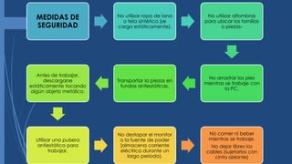 MEDIDAS DE
SEGURIDAD
No utilizar ropa de lana
o tela sintética (se
carga estáticamente).
No utilizar alfombras
para ubicar los tornillas
o piezas-
No arrastrar los pies
mientras se trabaje con
la PC.
Transportar la piezas en
fundas antiestáticas.
Antes de trabajar,
descargarse
estáticamente tocando
algún objeto metálico.
Utilizar una pulsera
antiestática para
trabajar.
No destapar el monitor
o la fuente de poder
(almacena corriente
eléctrica durante un
largo periodo).
No comer ni beber
mientras se trabaje.
No dejar libres los
cables (sujetarlos con
cinta aislante)
 