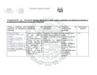 TECNOLÓGICO NACIONAL DE MÉXICO
INSTITUTO TECNOLÓGICO DE OAXACA
Competencia No.: _6_ Descripción Diseñar, seleccionar y operar equipo y materiales que optimicen la extrusión y
el empacado de productos en la industria alimentaria
Temas y subtemas para
desarrollar la competencia
específica
Actividades de
aprendizaje
Actividades de
enseñanza
Desarrollo de
competencias
genéricas
Horas teórico-
práctica
Extrusión y Empacado
6.1 Principios básicos de la
extrusión
6.2 Sistemas de extrusión
6.3 Diseño de sistemas de
extrusión
6.4 Protección de alimentos
6.5 Funciones del empaque
6.6 Transferencia de masa en
los materiales de empaque
6.7 Empaques de alimentos yvida de
almacenamiento
Conoce las características
de los alimentos
extruídos y sus
necesidades de proceso
Propone el uso de
diferentes materiales de
empaque en función de
las características que
deben cuidarse en
diferentes tipos de
alimentos, así como su
efecto sobre la vida de
almacenamiento.
Integración de equipos de
trabajo para la exposición,
análisis y discusión de los
temas
Realización de mapas
mentales y/o conceptuales
Capacidad de análisis y
síntesis
Capacidad de organizar
y planificar
Comunicación oral y
escrita
Habilidad de búsqueda
de análisis de
información de diversas
fuentes
Capacidad de resolución
de problemas
Elaboración de
proyectos
13 h
 