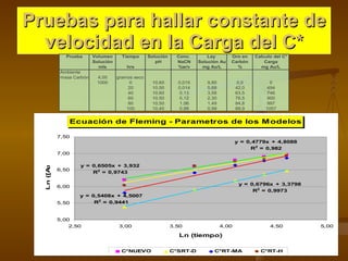 Pruebas para hallar constante de velocidad en la Carga del C* 