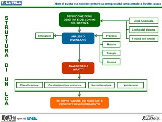 Ing. Francesca Falcone Spin Off Lca