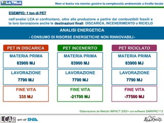 Ing. Francesca Falcone Spin Off Lca