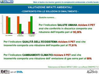 Ing. Francesca Falcone Spin Off Lca