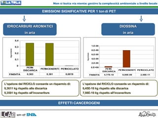 Ing. Francesca Falcone Spin Off Lca