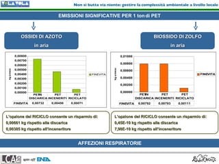 Ing. Francesca Falcone Spin Off Lca
