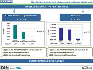 Ing. Francesca Falcone Spin Off Lca