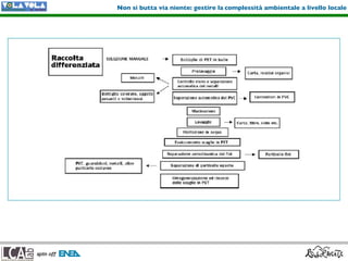 Ing. Francesca Falcone Spin Off Lca