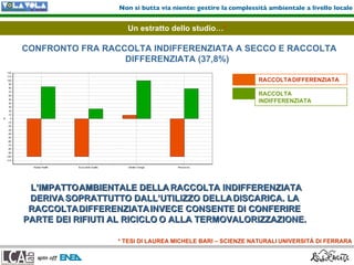 Ing. Francesca Falcone Spin Off Lca
