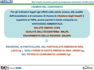 Ing. Francesca Falcone Spin Off Lca