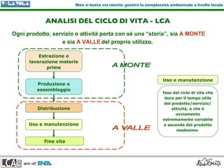 Ing. Francesca Falcone Spin Off Lca