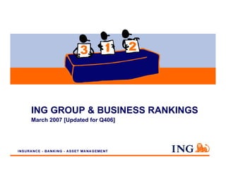 ING GROUP & BUSINESS RANKINGS
March 2007 [Updated for Q406]