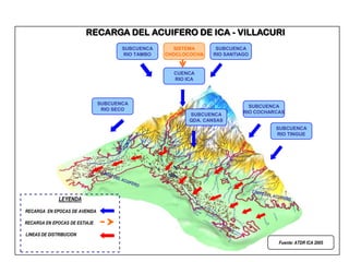 Problemática del Agua en la Cuenca del Rio Ica