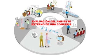 EVALUACIÓN DEL AMBIENTE
EXTERNO DE UNA COMPAÑÍA
 