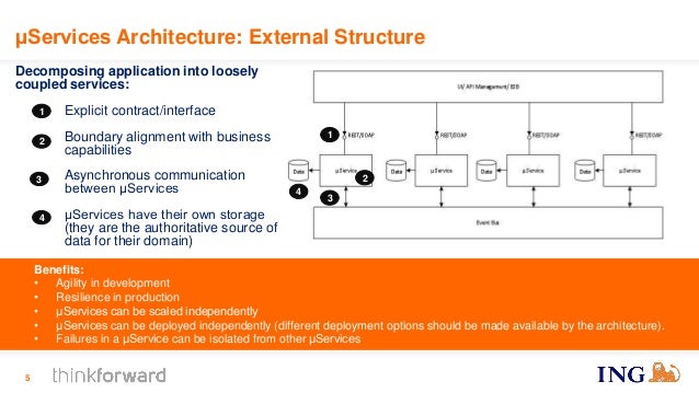 ING microServices