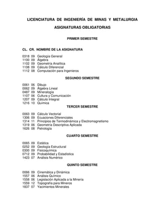 LICENCIATURA DE INGENIERÍA DE MINAS Y METALURGIA

                        ASIGNATURAS OBLIGATORIAS

                                 PRIMER SEMESTRE


CL. CR. NOMBRE DE LA ASIGNATURA

0318   09   Geología General
1100   09   Álgebra
1102   09   Geometría Analítica
1108   09   Cálculo Diferencial
1112   08   Computación para Ingenieros

                                SEGUNDO SEMESTRE

0061   06   Dibujo
0062   09   Álgebra Lineal
0487   09   Mineralogía
1107   06   Cultura y Comunicación
1207   09   Cálculo Integral
1216   10   Química
                               TERCER SEMESTRE

0063   09   Cálculo Vectorial
1306   09   Ecuaciones Diferenciales
1314   11   Principios de Termodinámica y Electromagnetismo
1319   06   Geometría Descriptiva Aplicada
1626   08   Petrología

                                CUARTO SEMESTRE

0065   09   Estática
0252   09   Geología Estructural
0300   09   Fisicoquímica
0712   09   Probabilidad y Estadística
1423   07   Análisis Numérico

                                 QUINTO SEMESTRE

0066   09   Cinemática y Dinámica
1557   06   Análisis Químico
1558   06   Legislación Aplicada a la Minería
1559   12   Topografía para Mineros
1837   07   Yacimientos Minerales
 
