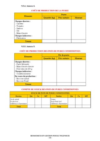 9.3.4. Annexe 4.
COÛT DE PRODUCTION DE LA PUREE

9.3.5. Annexe 5.
COÛT DE PRODUCTION DES POTS DE PUREE CONDITIONNES

COMPTE DE STOCK DES POTS DE PUREE CONDITIONNES

RESSOURCES EN GESTION POUR L’INGENIEUR
- 14 -

 