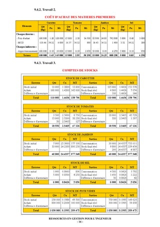 9.4.2. Travail 2.
COÛT D'ACHAT DES MATIERES PREMIERES

9.4.3. Travail 3.
COMPTES DE STOCKS

RESSOURCES EN GESTION POUR L’INGENIEUR
- 16 -

 