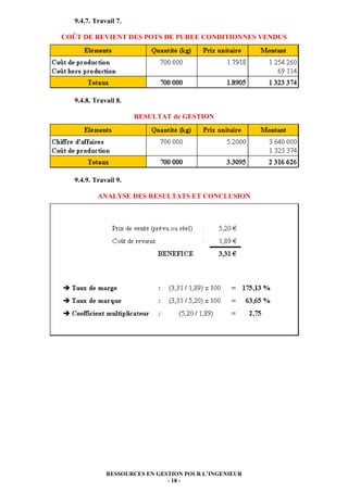 9.4.7. Travail 7.
COÛT DE REVIENT DES POTS DE PUREE CONDITIONNES VENDUS

9.4.8. Travail 8.
RESULTAT de GESTION

9.4.9. Travail 9.
ANALYSE DES RESULTATS ET CONCLUSION

RESSOURCES EN GESTION POUR L’INGENIEUR
- 18 -

 