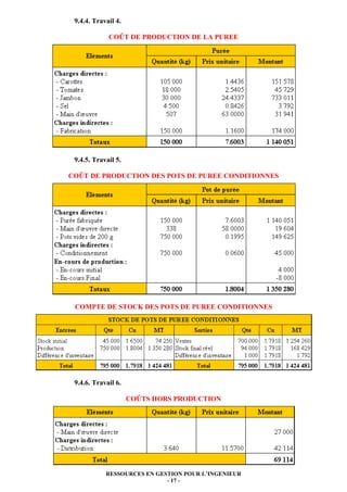 RESSOURCES EN GESTION POUR L’INGENIEUR
- 17 -
9.4.4. Travail 4.
COÛT DE PRODUCTION DE LA PUREE
9.4.5. Travail 5.
COÛT DE PRODUCTION DES POTS DE PUREE CONDITIONNES
COMPTE DE STOCK DES POTS DE PUREE CONDITIONNES
9.4.6. Travail 6.
COÛTS HORS PRODUCTION
 