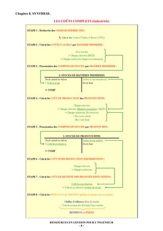 RESSOURCES EN GESTION POUR L’INGENIEUR
- 8 -
Chapitre 8. SYNTHESE.
LES COÛTS COMPLETS (industriels)
 