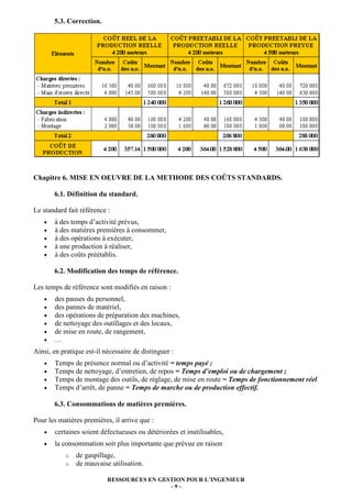 5.3. Correction.




Chapitre 6. MISE EN OEUVRE DE LA METHODE DES COÛTS STANDARDS.

       6.1. Définition du standard.

Le standard fait référence :
   •   à des temps d’activité prévus,
   •   à des matières premières à consommer,
   •   à des opérations à exécuter,
   •   à une production à réaliser,
   •   à des coûts préétablis.

       6.2. Modification des temps de référence.

Les temps de référence sont modifiés en raison :
   •   des pauses du personnel,
   •   des pannes de matériel,
   •   des opérations de préparation des machines,
   •   de nettoyage des outillages et des locaux,
   •   de mise en route, de rangement,
   •   …
Ainsi, en pratique est-il nécessaire de distinguer :
   •   Temps de présence normal ou d’activité = temps payé ;
   •   Temps de nettoyage, d’entretien, de repos = Temps d’emploi ou de chargement ;
   •   Temps de montage des outils, de réglage, de mise en route = Temps de fonctionnement réel
   •   Temps d’arrêt, de panne = Temps de marche ou de production effectif.

       6.3. Consommations de matières premières.

Pour les matières premières, il arrive que :
   •   certaines soient défectueuses ou détériorées et inutilisables,
   •   la consommation soit plus importante que prévue en raison
           o   de gaspillage,
           o   de mauvaise utilisation.

                           RESSOURCES EN GESTION POUR L’INGENIEUR
                                            -9-
 
