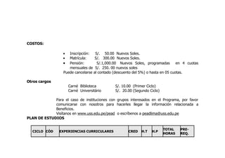 COSTOS:

                   •  Inscripción:   S/. 50.00 Nuevos Soles.
                   •  Matrícula:     S/. 300.00 Nuevos Soles.
                   • Pensión:         S/.1,000.00 Nuevos Soles, programadas        en 4 cuotas
                      mensuales de S/. 250. 00 nuevos soles
                   Puede cancelarse al contado (descuento del 5%) o hasta en 05 cuotas.

Otros cargos
                       Carné Biblioteca        S/. 10.00 (Primer Ciclo)
                       Carné Universitário     S/. 20.00 (Segundo Ciclo)

             Para el caso de instituciones con grupos interesados en el Programa, por favor
             comunicarse con nosotros para hacerles llegar la información relacionada a
             Beneficios.
             Visítanos en www.uss.edu.pe/pead o escríbenos a peadlima@uss.edu.pe
PLAN DE ESTUDIOS

                                                                           TOTAL    PRE-
  CICLO CÓD      EXPERIENCIAS CURRICULARES             CRED   H.T   H.P
                                                                           HORAS    REQ.
 