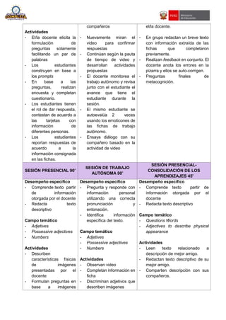 Actividades
- El/la docente elicita la
formulación de
preguntas solamente
facilitando un par de
palabras
- Los estudiantes
construyen en base a
los prompts
- En base a las
preguntas, realizan
encuesta y completan
cuestionario.
- Los estudiantes tienen
el rol de dar respuesta,
contestan de acuerdo a
las tarjetas con
información de
diferentes personas.
- Los estudiantes
reportan respuestas de
acuerdo a la
información consignada
en las fichas.
compañeros
- Nuevamente miran el
video para confirmar
respuestas
- Continúan según la pauta
de tiempo de video y
desarrollan actividades
propuestas
- El docente monitorea el
trabajo autónomo y revisa
junto con el estudiante el
avance que tiene el
estudiante durante la
sesión.
- El mismo estudiante se
autoevalúa 2 veces
usando los emoticones de
las fichas de trabajo
autónomo.
- Ensaya diálogo con su
compañero basado en la
actividad de video
el/la docente.
- En grupo redactan un breve texto
con información extraída de las
fichas que completaron
previamente.
- Realizan feedback en conjunto. El
docente anota los errores en la
pizarra y ellos se auto-corrigen.
- Preguntas finales de
metacognición.
SESIÓN PRESENCIAL 90’
SESIÓN DE TRABAJO
AUTÓNOMA 90’
SESIÓN PRESENCIAL-
CONSOLIDACIÓN DE LOS
APRENDIZAJES 45'
Desempeño específico
- Comprende texto partir
de información
otorgada por el docente
- Redacta texto
descriptivo
Campo temático
- Adjetives
- Possessive adjectives
- Numbers
Actividades
- Describen
características físicas
de imágenes
presentadas por el
docente
- Formulan preguntas en
base a imágenes
Desempeño específico
- Pregunta y responde con
información personal
utilizando una correcta
pronunciación y
entonación.
- Identifica información
específica del texto.
Campo temático
- Adjetives
- Possessive adjectives
- Numbers
Actividades
- Observan video
- Completan información en
ficha
- Discriminan adjetivos que
describen imágenes
Desempeño específico
- Comprende texto partir de
información otorgada por el
docente
- Redacta texto descriptivo
Campo temático
- Questions Words
- Adjectives to describe physical
appearance
Actividades
- Leen texto relacionado a
descripción de mejor amigo.
- Redactan texto descriptivo de su
mejor amigo.
- Comparten descripción con sus
compañeros.
 