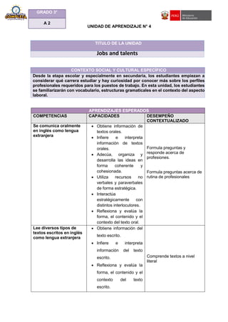 UNIDAD DE APRENDIZAJE N° 4
TITULO DE LA UNIDAD
Jobs and talents
CONTEXTO SOCIAL Y CULTURAL ESPECÍFICO
Desde la etapa escolar y especialmente en secundaria, los estudiantes empiezan a
considerar qué carrera estudiar y hay curiosidad por conocer más sobre los perfiles
profesionales requeridos para los puestos de trabajo. En esta unidad, los estudiantes
se familiarizarán con vocabulario, estructuras gramaticales en el contexto del aspecto
laboral.
APRENDIZAJES ESPERADOS
COMPETENCIAS CAPACIDADES DESEMPEÑO
CONTEXTUALIZADO
Se comunica oralmente
en inglés como lengua
extranjera
 Obtiene información de
textos orales.
 Infiere e interpreta
información de textos
orales.
 Adecúa, organiza y
desarrolla las ideas en
forma coherente y
cohesionada.
 Utiliza recursos no
verbales y paraverbales
de forma estratégica.
 Interactúa
estratégicamente con
distintos interlocutores.
 Reflexiona y evalúa la
forma, el contenido y el
contexto del texto oral.
Formula preguntas y
responde acerca de
profesiones.
Formula preguntas acerca de
rutina de profesionales
Lee diversos tipos de
textos escritos en inglés
como lengua extranjera
 Obtiene información del
texto escrito.
 Infiere e interpreta
información del texto
escrito.
 Reflexiona y evalúa la
forma, el contenido y el
contexto del texto
escrito.
Comprende textos a nivel
literal
GRADO 3°
A 2
 