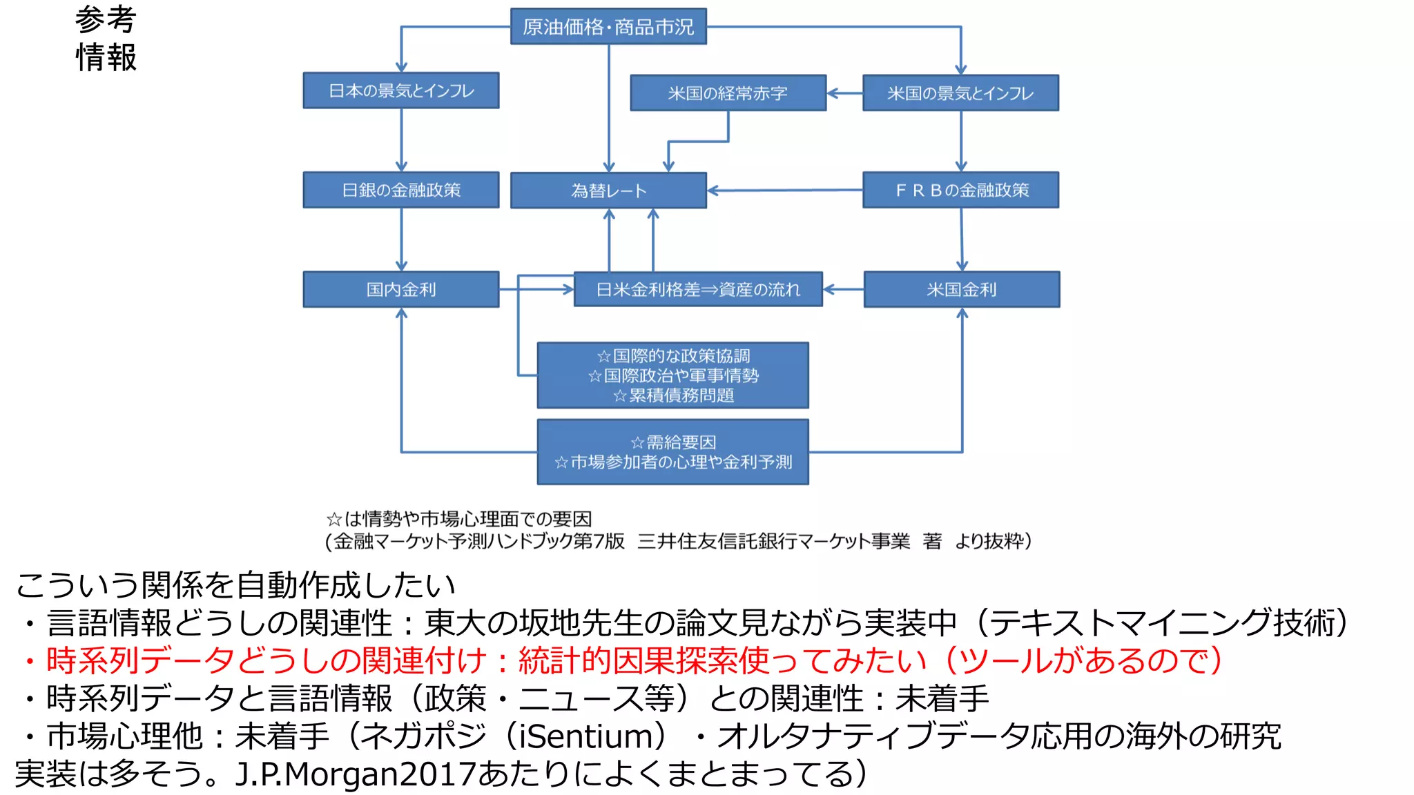 統計的因果探索を使ってみた | PDF