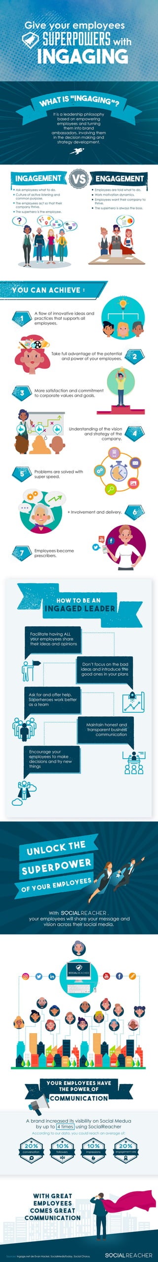 Ingaging, the new leadership philosophy