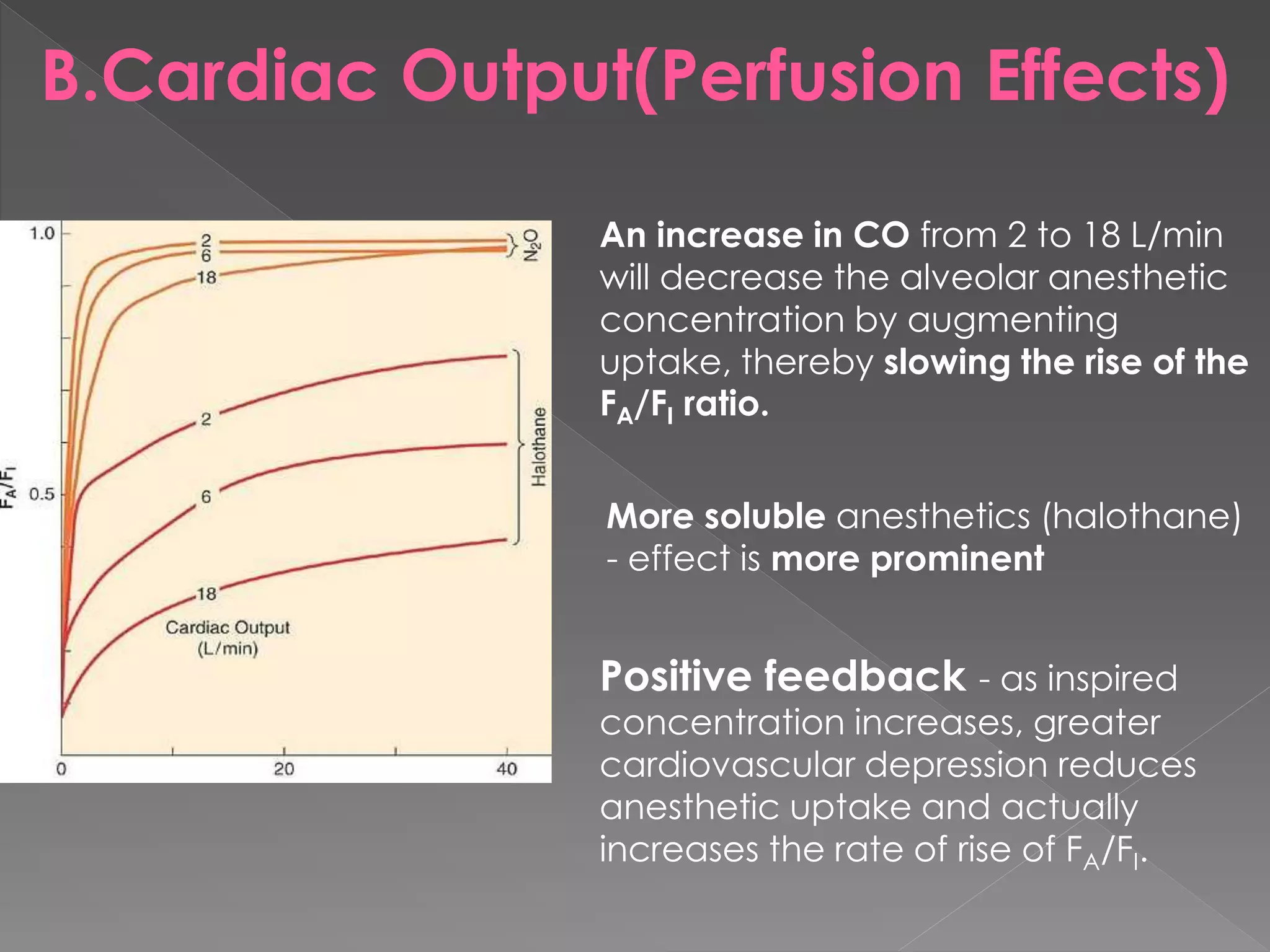 An increase in CO from 2 to 18 L/min
will decrease the alveolar anesthetic
concentration by augmenting
uptake, thereby slowing the rise of the
FA/FI ratio.
B.Cardiac Output(Perfusion Effects)
More soluble anesthetics (halothane)
- effect is more prominent
Positive feedback - as inspired
concentration increases, greater
cardiovascular depression reduces
anesthetic uptake and actually
increases the rate of rise of FA/FI.
 