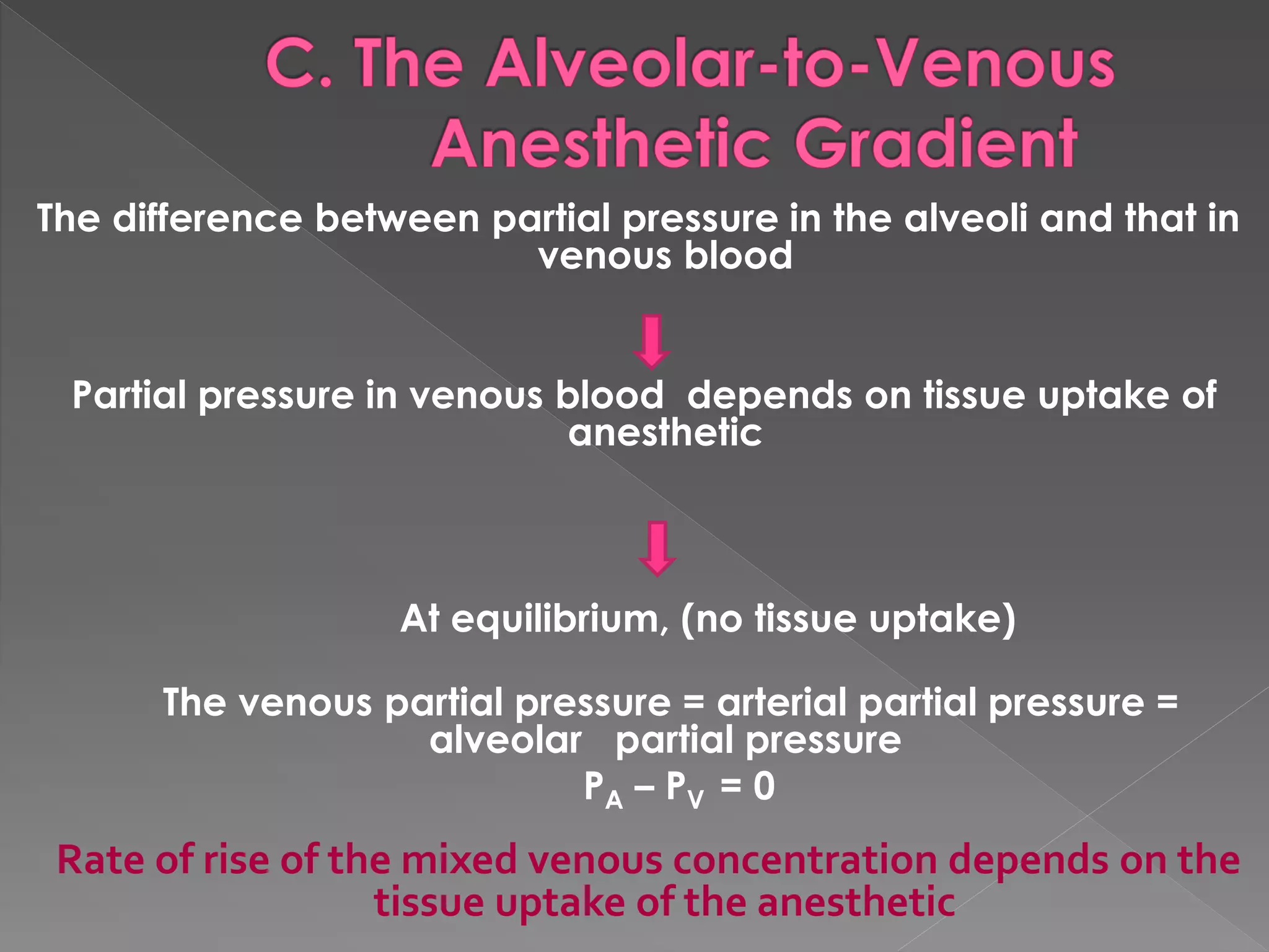 The difference between partial pressure in the alveoli and that in
venous blood
Partial pressure in venous blood depends on tissue uptake of
anesthetic
At equilibrium, (no tissue uptake)
The venous partial pressure = arterial partial pressure =
alveolar partial pressure
PA – PV = 0
Rate of rise of the mixed venous concentration depends on the
tissue uptake of the anesthetic
 